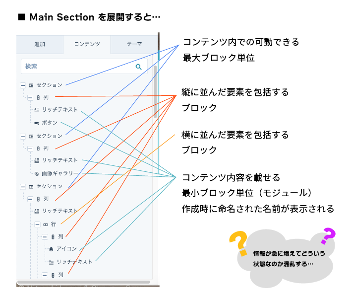 Main Sectionの展開図