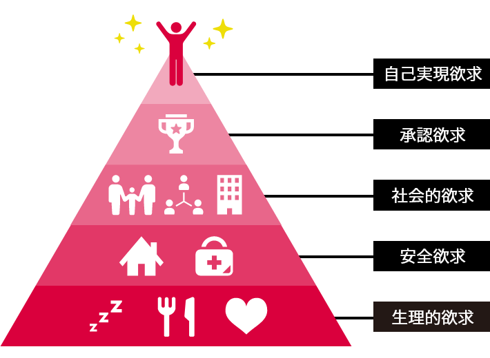 maslows-hierarchy-of-needs