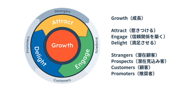 hubspot_flywheel