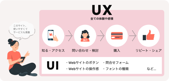 ユーザーが使いやすいUIデザインを目指すための4つのポイント