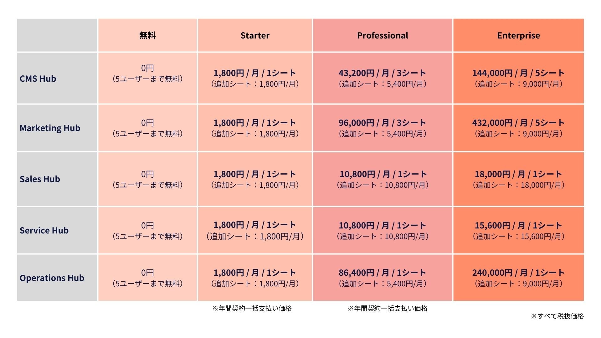 hubspot料金表