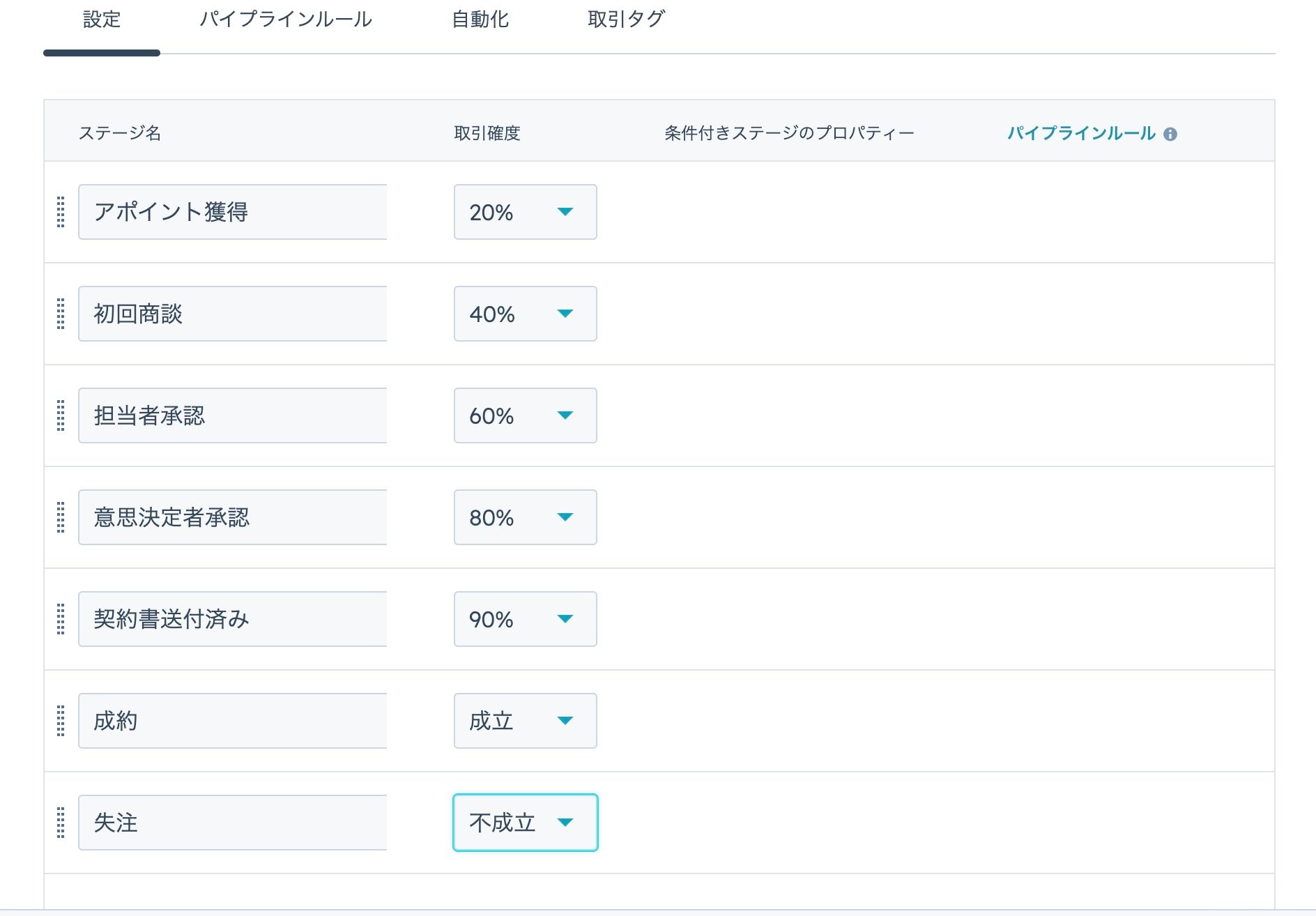 HubSpot_パイプライン