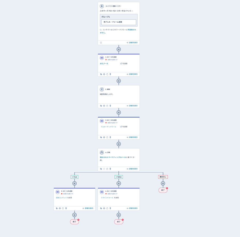 blog-workflow1