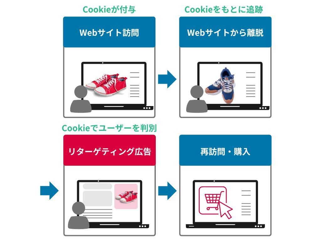 retargeting2