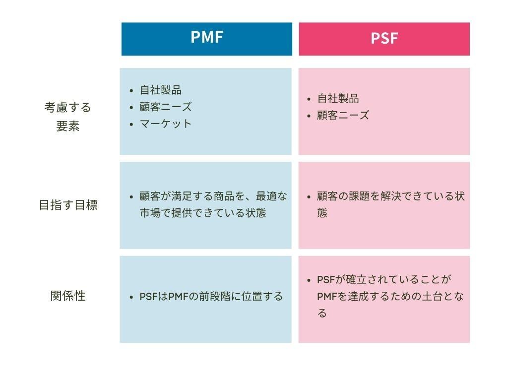 Pmf Process PMF(プロダクトマーケットフィット)とは?