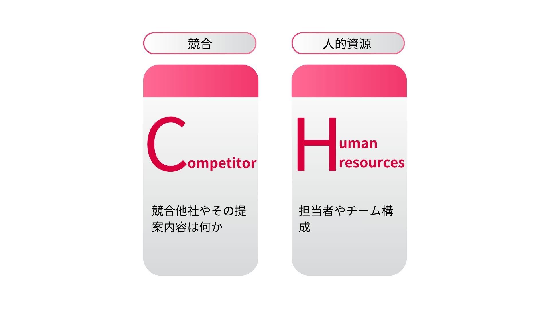 BANT（BANT-CH）条件とは？営業マネジメントに役立つ基本と実践
