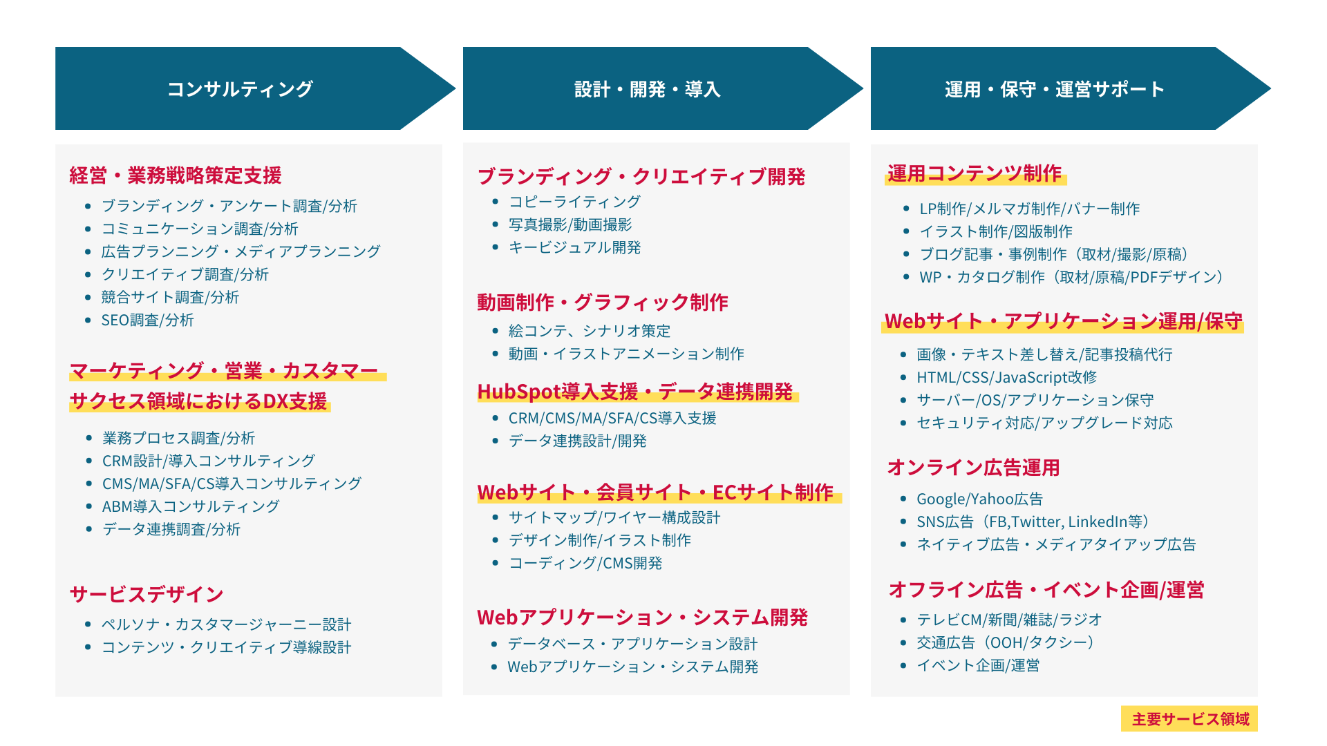 accesight_services