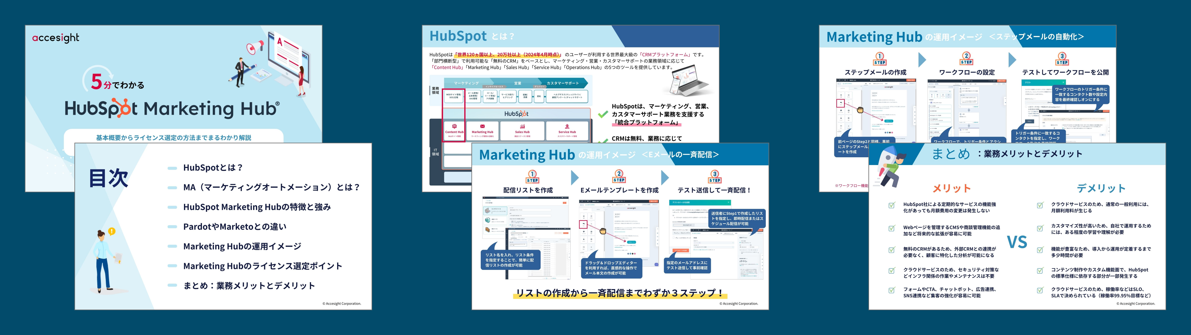 MarketingHub-TOP